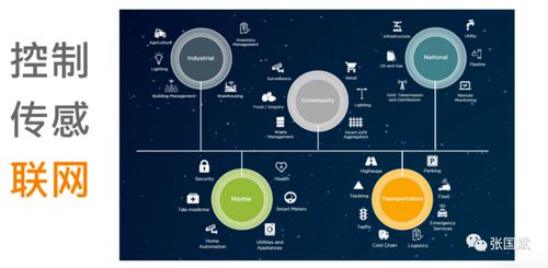 泰科電子 te connectivity 關于掘金物聯網的三條建議