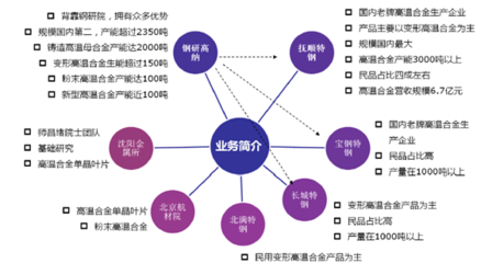 2018-2024年中國互聯(lián)網(wǎng)+高溫合金市場調(diào)查研究及投資機會分析報告