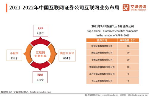 艾媒咨詢 | 2021-2022年中國互聯(lián)網(wǎng)證券市場研究報告